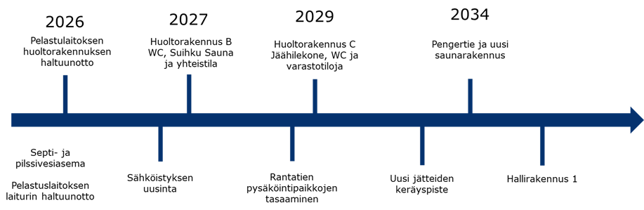 Yöpäivystys Joutsenon venesatamassa.